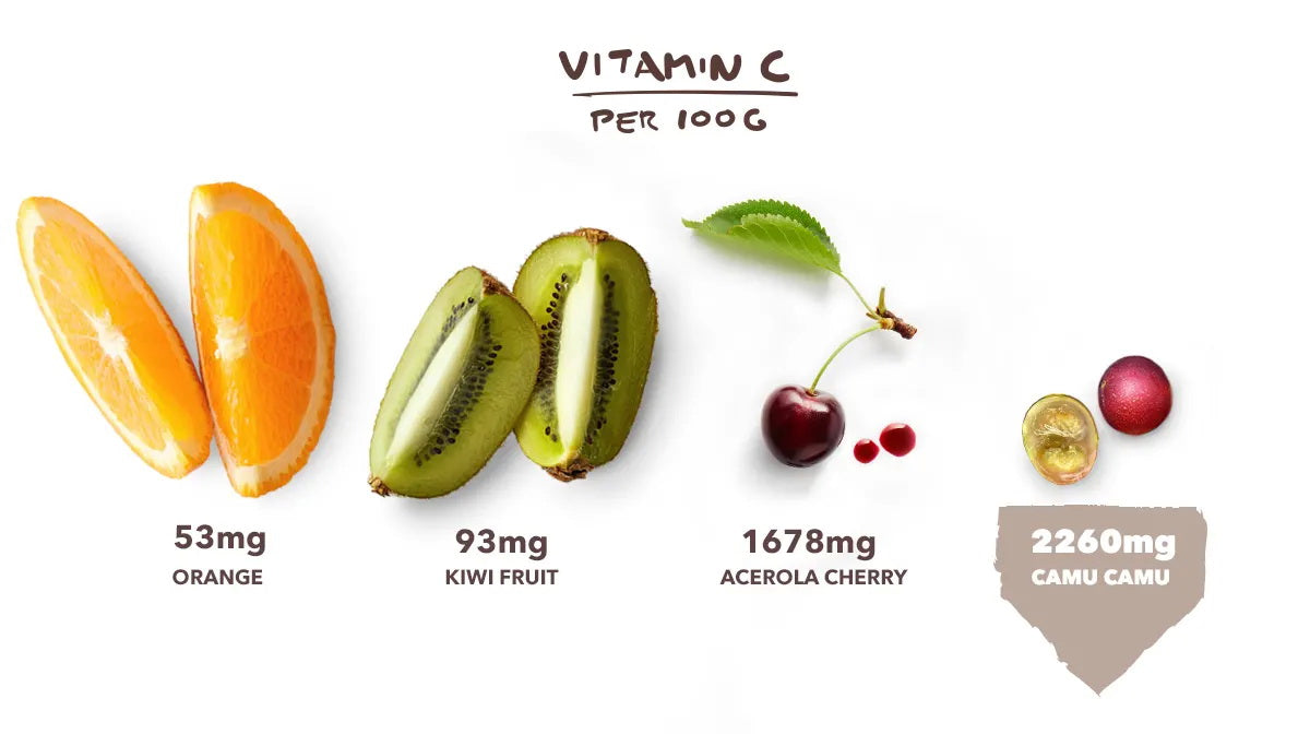 Organic Camu Camu Powder | Beautiful Skin, High in Vitamin C