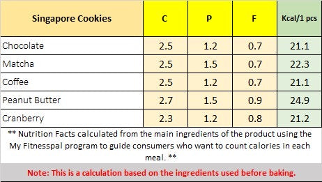 Lean life | Singapore Chickpea Cookies
