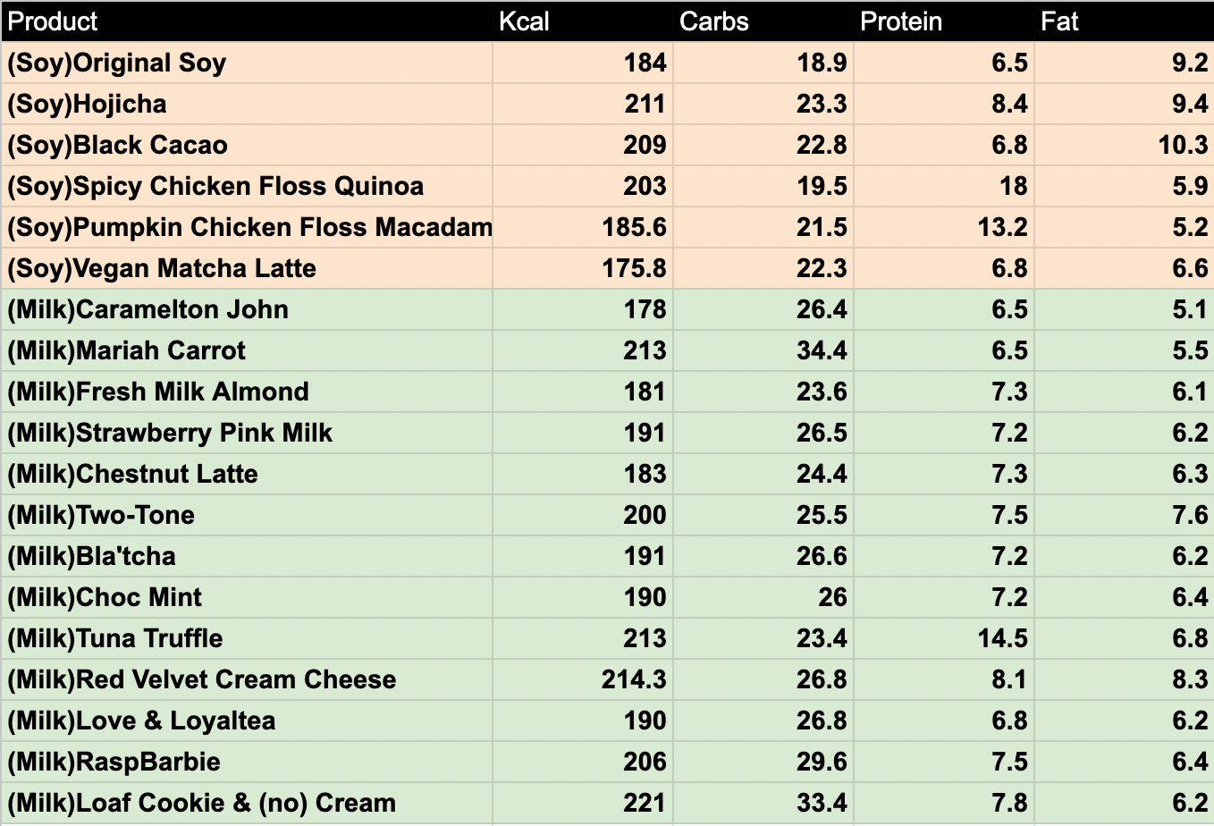 Lucky in Loaf- Spicy Chicken Floss Quinoa (high protein choice)